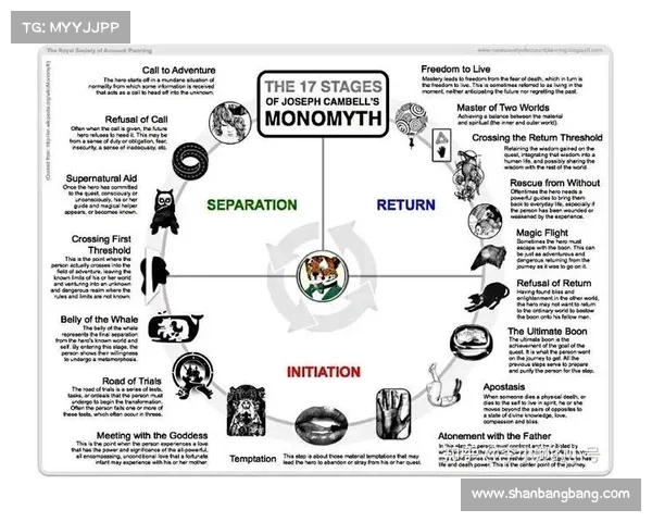 坎贝尔五个位置选择理论在现代职业规划中的应用探索策略视角研究